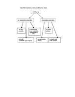 Konspekts 'Slēdzieni ', 4.