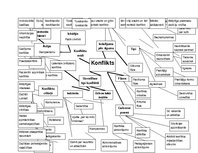 Konspekts 'Domu karte par konfliktu', 1.