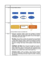 Paraugs 'Eksāmena darbs priekšmetā “Biznesa ētika un lietišķā komunikācija”', 3.