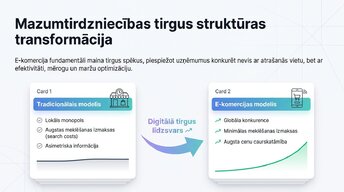 Prezentācija 'E-komercijas ietekme uz tradicionālo mazumtirdzniecību Latvijā', 2.