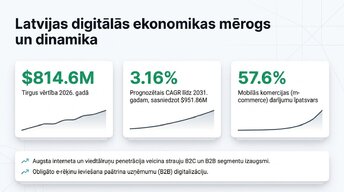 Prezentācija 'E-komercijas ietekme uz tradicionālo mazumtirdzniecību Latvijā', 3.