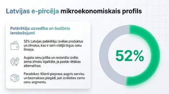 Prezentācija 'E-komercijas ietekme uz tradicionālo mazumtirdzniecību Latvijā', 5.