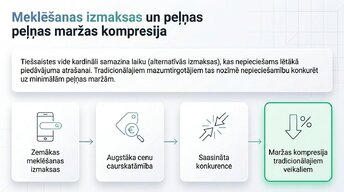 Prezentācija 'E-komercijas ietekme uz tradicionālo mazumtirdzniecību Latvijā', 6.