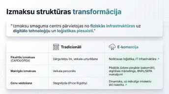 Prezentācija 'E-komercijas ietekme uz tradicionālo mazumtirdzniecību Latvijā', 7.