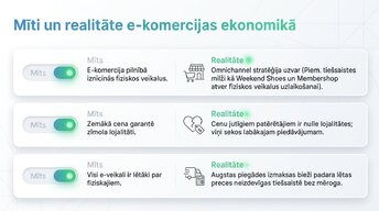 Prezentācija 'E-komercijas ietekme uz tradicionālo mazumtirdzniecību Latvijā', 11.