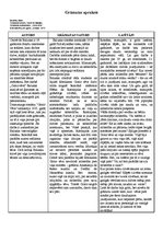 Konspekts 'Onorē de Balzaks "Gorio tēvs". Grāmatas apskats', 1.