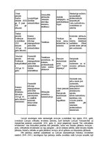 Konspekts 'Eksāmena atbildes. Audits', 3.