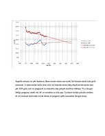 Prezentācija 'Dzimstība Latvijā - salīdzinājums ar Igauniju un Lietuvu', 4.