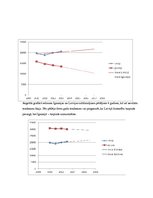 Prezentācija 'Dzimstība Latvijā - salīdzinājums ar Igauniju un Lietuvu', 5.