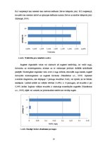 Prakses atskaite 'Pārskats par laboratorijas darbiem augsnes zinātnē', 10.