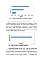 Prakses atskaite 'Pārskats par laboratorijas darbiem augsnes zinātnē', 15.