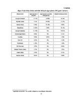 Referāts 'Banku loma Latvijas vērtspapīru tirgū', 13.