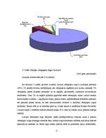 Referāts 'Banku loma Latvijas vērtspapīru tirgū', 21.
