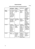 Referāts 'Atkritumu apsaimniekošana ēdināšanas uzņēmumos', 16.
