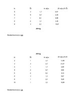Paraugs 'Atzīmju statistika', 3.