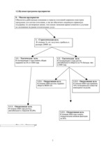 Biznesa plāns 'SIA "XXX" biznesa plāns', 7.