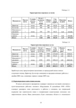 Biznesa plāns 'SIA "XXX" biznesa plāns', 10.