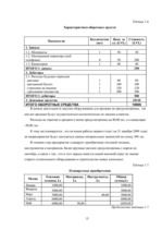 Biznesa plāns 'SIA "XXX" biznesa plāns', 15.