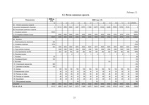 Biznesa plāns 'SIA "XXX" biznesa plāns', 21.