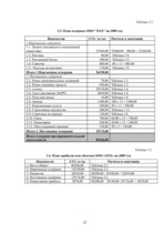 Biznesa plāns 'SIA "XXX" biznesa plāns', 22.