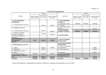 Biznesa plāns 'SIA "XXX" biznesa plāns', 23.