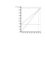 Biznesa plāns 'SIA "XXX" biznesa plāns', 33.