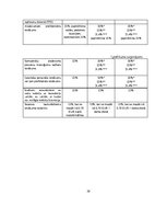 Referāts 'Iedzīvotāju ienākuma nodokļa analīze Latvijā', 39.