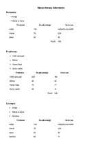 Paraugs 'Ideāla ēdienkarte', 1.