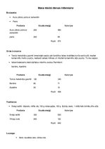 Paraugs 'Ideāla ēdienkarte', 3.