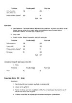 Paraugs 'Ideāla ēdienkarte', 4.