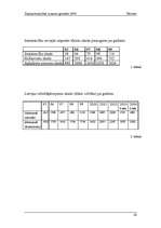 Referāts 'Tūrisms', 16.