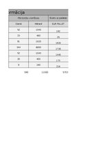 Konspekts 'Noliktavu pārvaldība', 13.