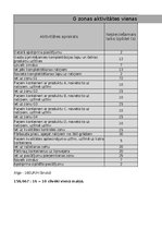 Konspekts 'Noliktavu pārvaldība', 14.