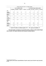 Referāts 'Banku sistēmas analīze', 22.