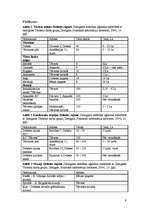 Referāts 'Dobeles rajona tūrisma resursu novērtējums', 9.