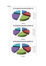 Referāts 'Senlaicīgas rotas Latvijas teritorijā Livonijas pastāvēšanas laikā', 46.