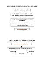 Konspekts 'Ekonomikas teorija', 1.