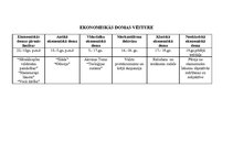 Konspekts 'Ekonomikas teorija', 2.