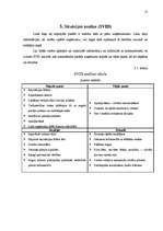 Prakses atskaite 'A/S "Kolonna"', 12.