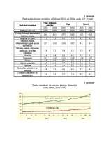 Prakses atskaite 'A/S "Kolonna"', 25.