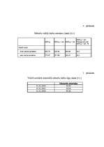 Prakses atskaite 'A/S "Kolonna"', 26.