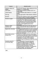 Referāts 'SIA "Sportland" zīmola audits', 14.