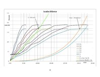 Referāts 'Automobilis ar hidrodinamisko transmisiju. Audi S4 (B5)', 14.