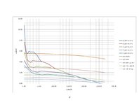Referāts 'Automobilis ar hidrodinamisko transmisiju. Audi S4 (B5)', 17.