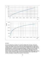 Referāts 'Automobilis ar hidrodinamisko transmisiju. Audi S4 (B5)', 19.