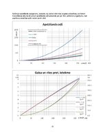 Referāts 'Automobilis ar hidrodinamisko transmisiju. Audi S4 (B5)', 21.
