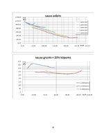 Referāts 'Automobilis ar hidrodinamisko transmisiju. Audi S4 (B5)', 28.