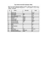 Konspekts 'Kuģa rentabilitāte un atmaksas laiks', 2.