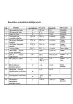 Konspekts 'Kuģa rentabilitāte un atmaksas laiks', 5.