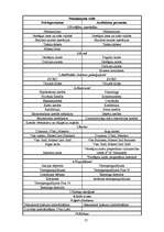 Prakses atskaite 'Prakses pārskats AS "DnB NORD Banka"', 22.